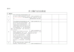 井工煤矿安全自检表.docx