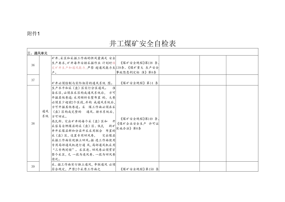 井工煤矿安全自检表.docx_第1页