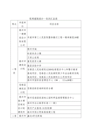 优秀建筑设计-名次汇总表.docx