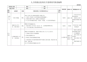 人力资源总监岗位月度绩效考核表KPI.docx