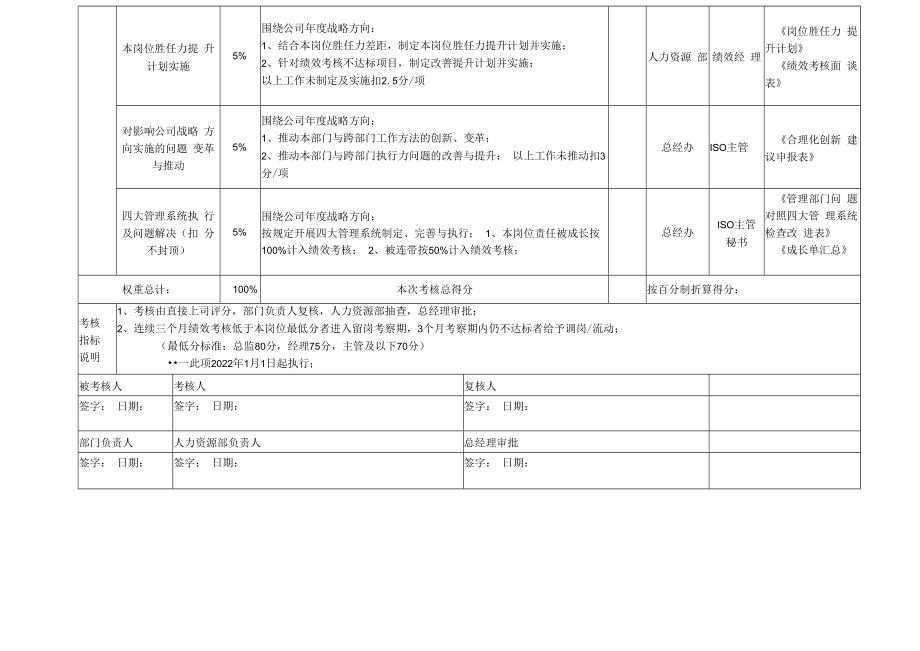 人力资源总监岗位月度绩效考核表KPI.docx_第2页