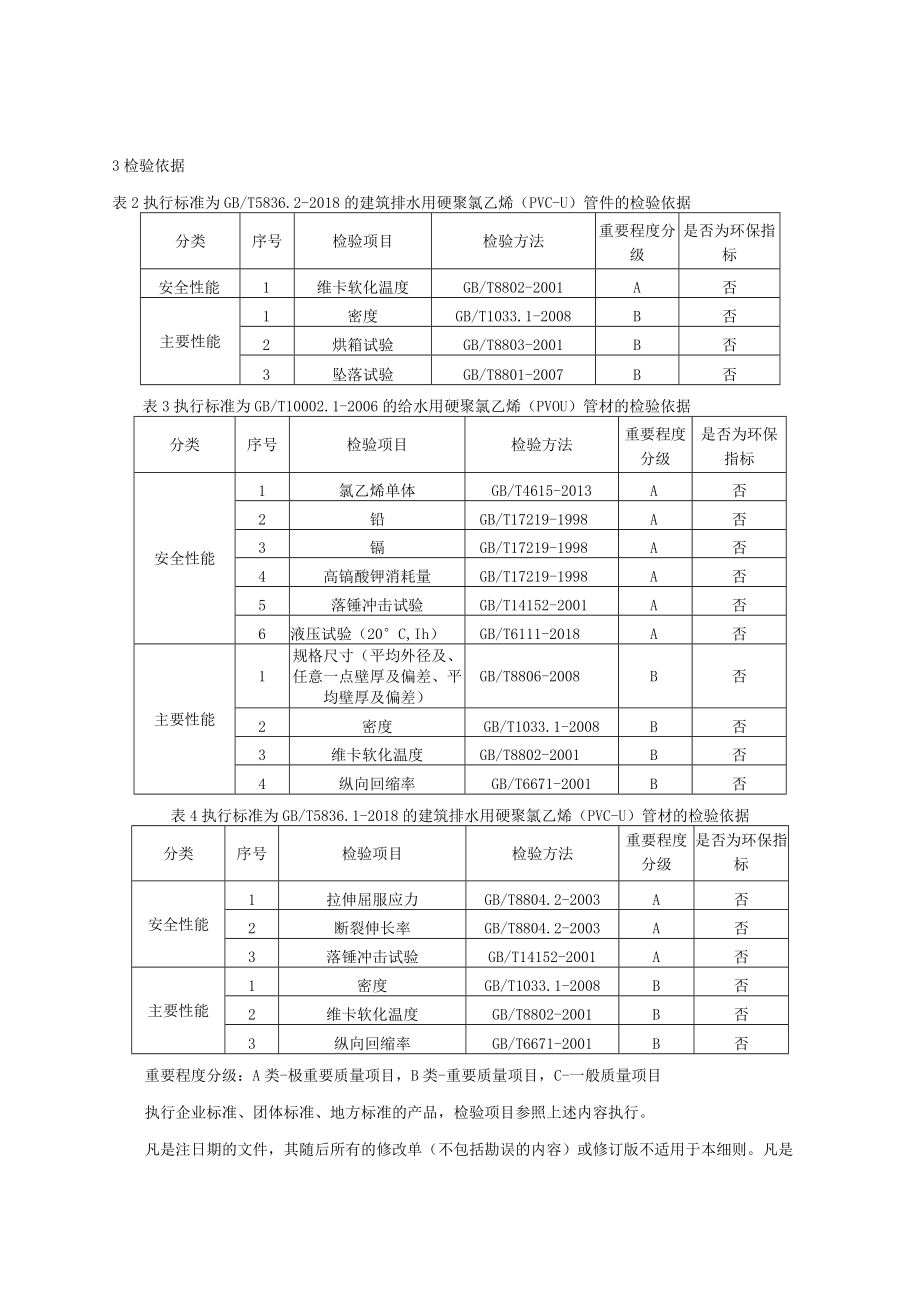 2023年河北省硬聚氯乙烯管材及管件产品质量监督抽查实施细则.docx_第2页