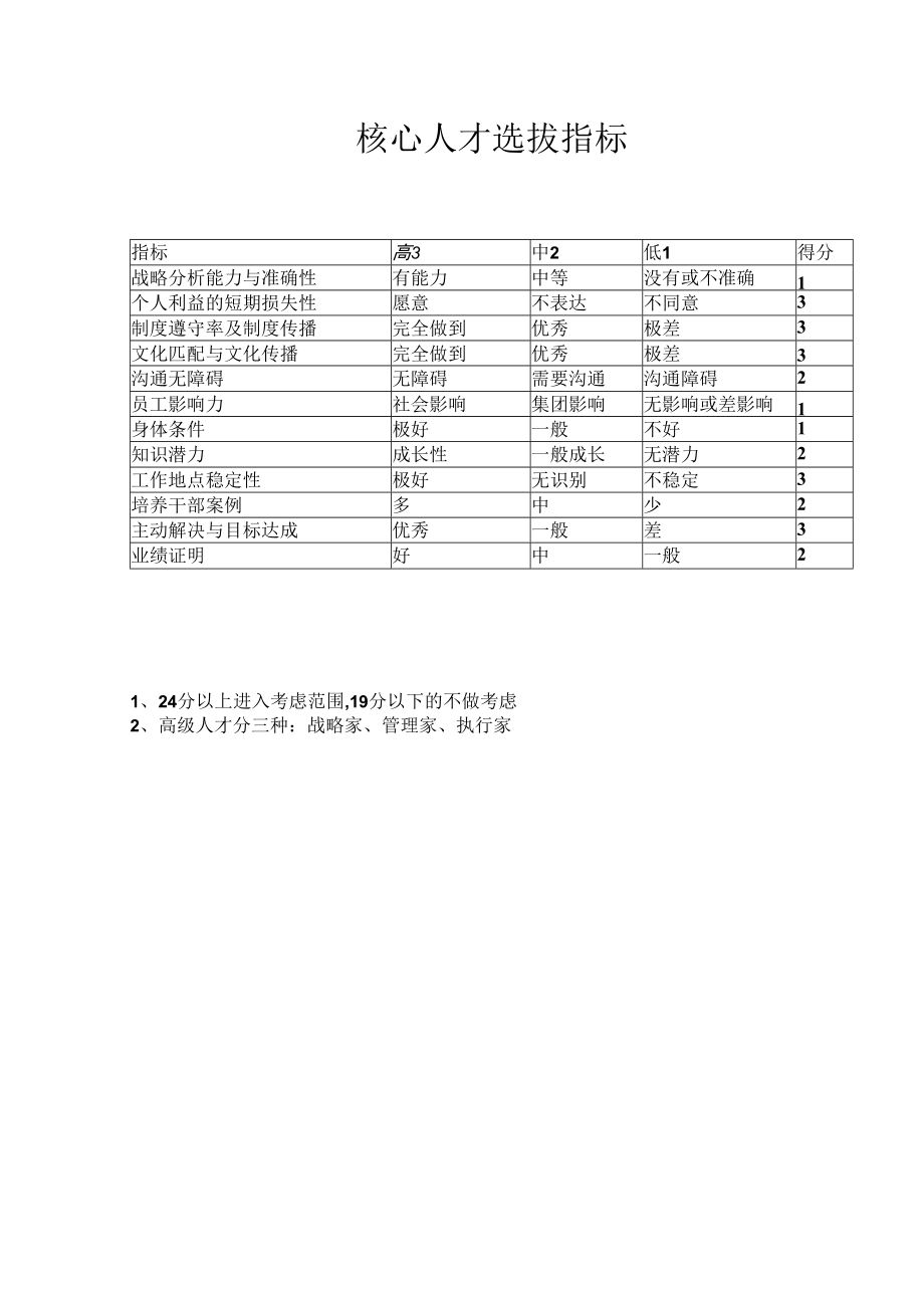 企业绩效管理系统03核心人才选拔指标.docx_第1页