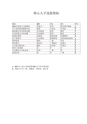 企业绩效管理系统03核心人才选拔指标.docx