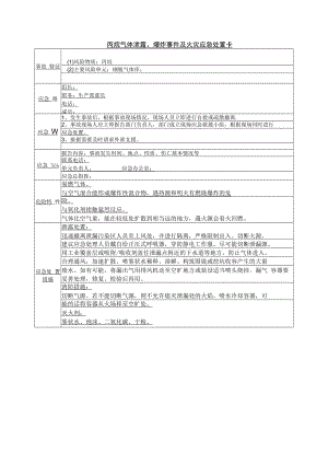 丙烷气体泄露、爆炸事件及火灾应急处置卡.docx