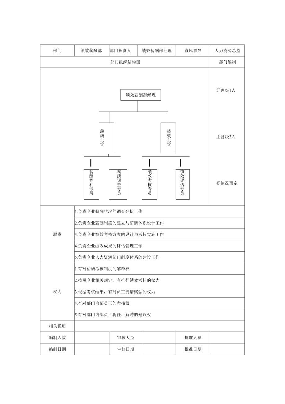 人力资源类部门组织结构与责权.docx_第3页