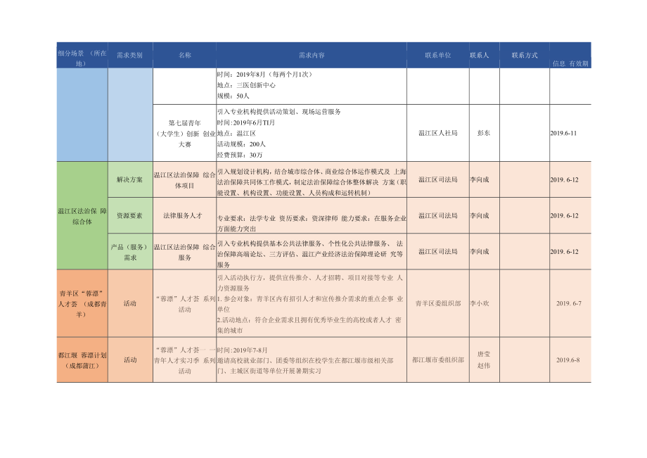 人力资源协同应用场景需求信息.docx_第3页