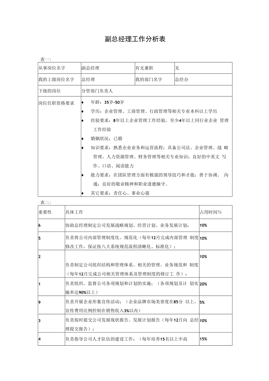 【企业高管类工作分析示例】副总经理.docx_第1页