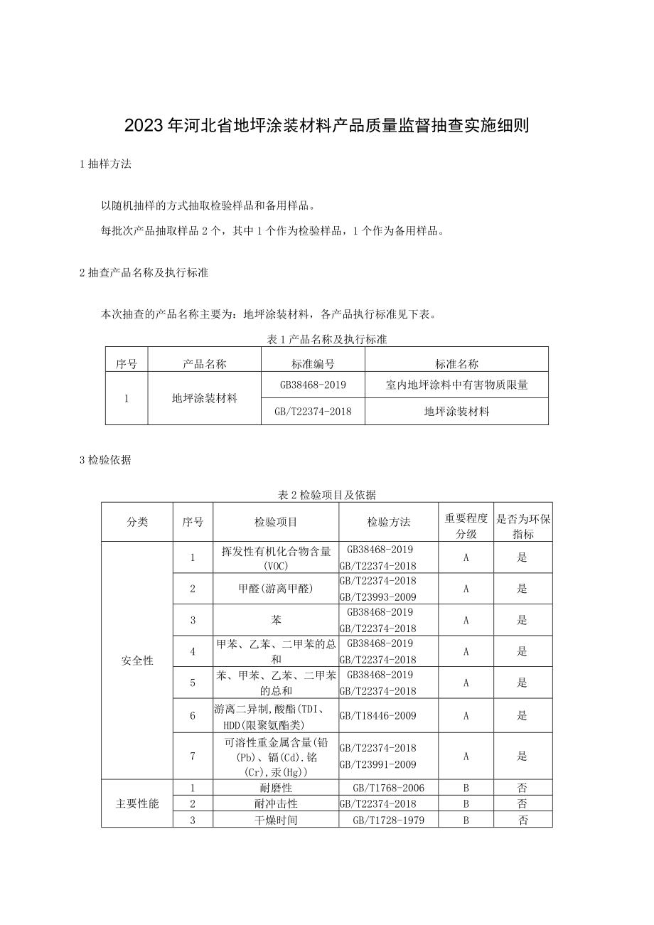 2023年河北省地坪涂装材料及其他产品质量监督抽查实施细则.docx_第1页