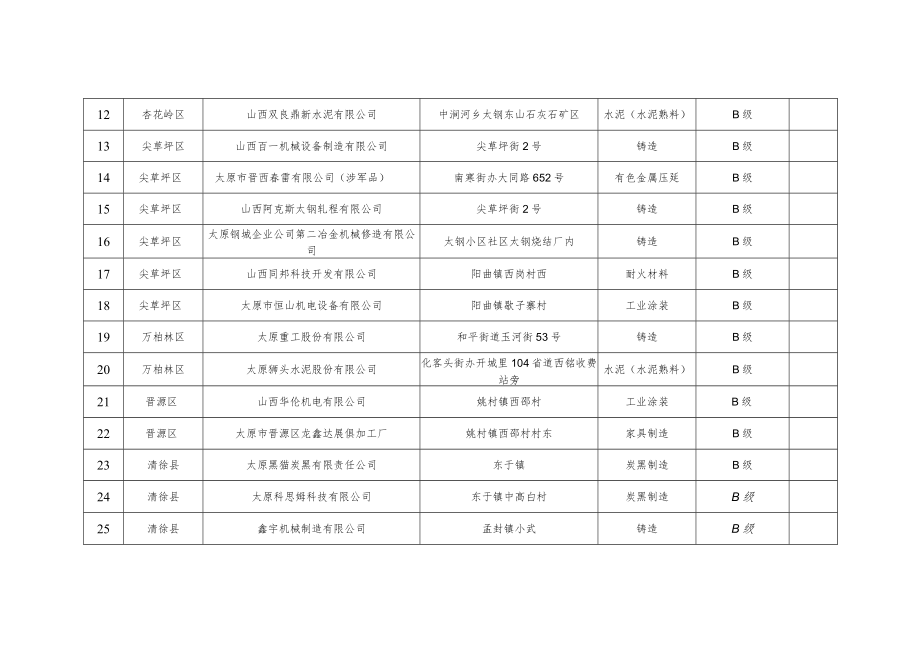 《重点用车单位移动源大气污染防治门禁视频系统建设要求》.docx_第2页