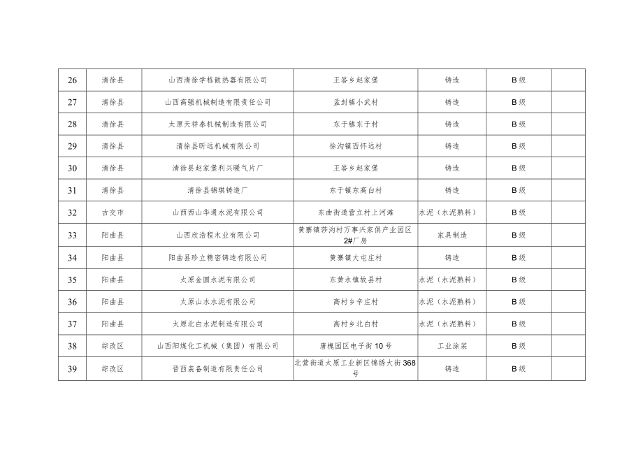 《重点用车单位移动源大气污染防治门禁视频系统建设要求》.docx_第3页