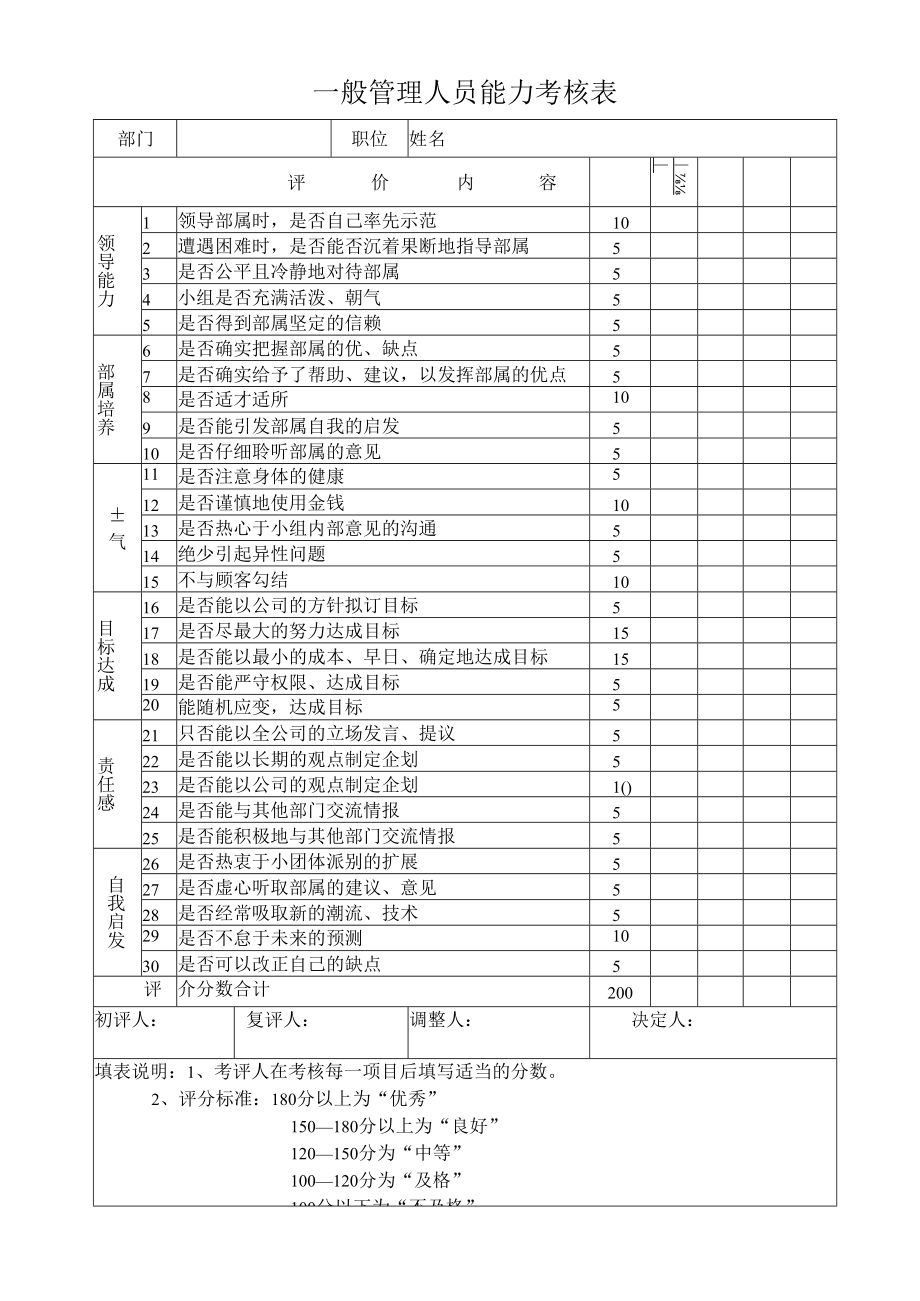 一般管理人员能力考核表.docx_第1页