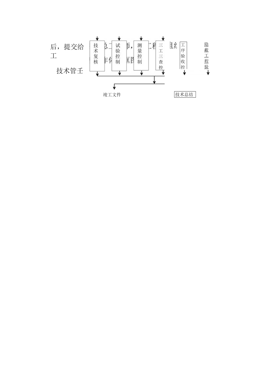 农村公路改建工程施工技术保证措施.docx_第2页