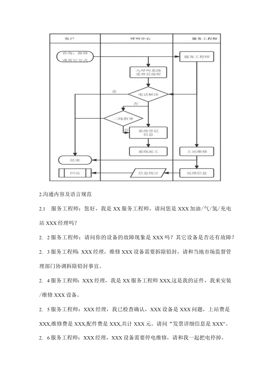 加油（气）站服务工程师服务规范.docx_第2页