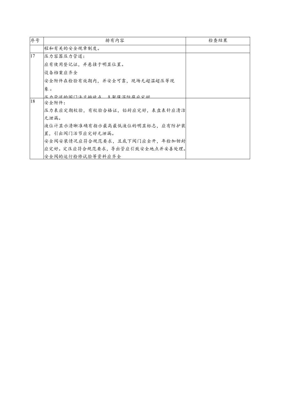 化工企业设备安全检查表.docx_第2页