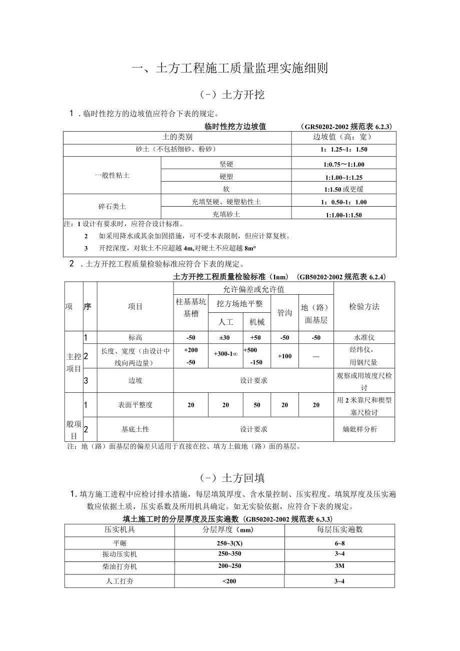 土方工程施工质量监理实施细则（手册）(001).docx_第1页