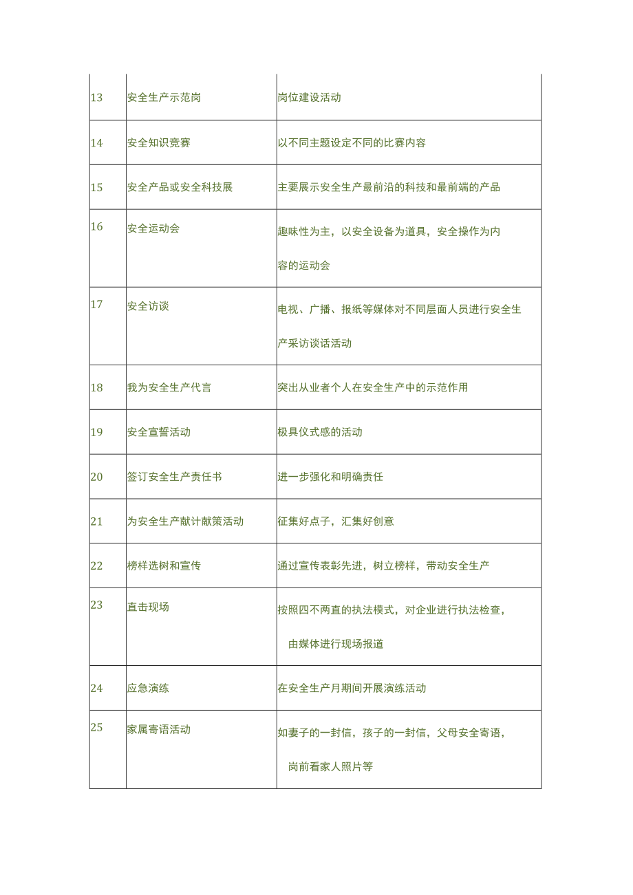 安全月活动种类模板.docx_第2页