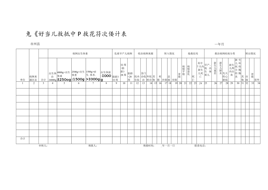 危重新生儿救治中心救治情况统计表.docx_第1页