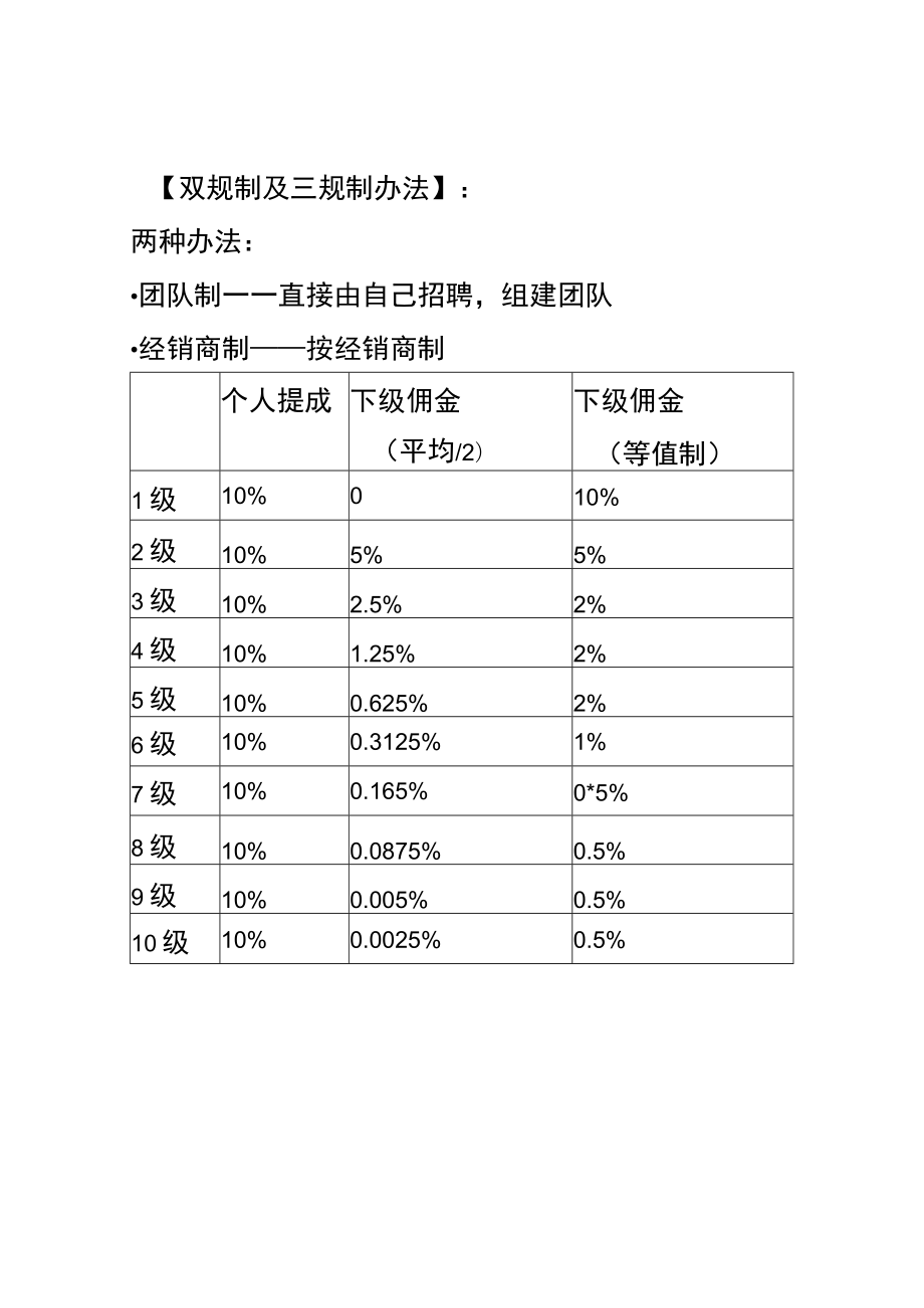 双规制及三规制薪酬办法.docx_第1页