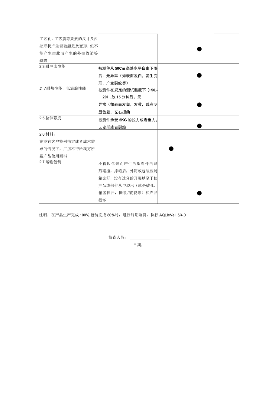 塑料制品质量验收标准.docx_第2页