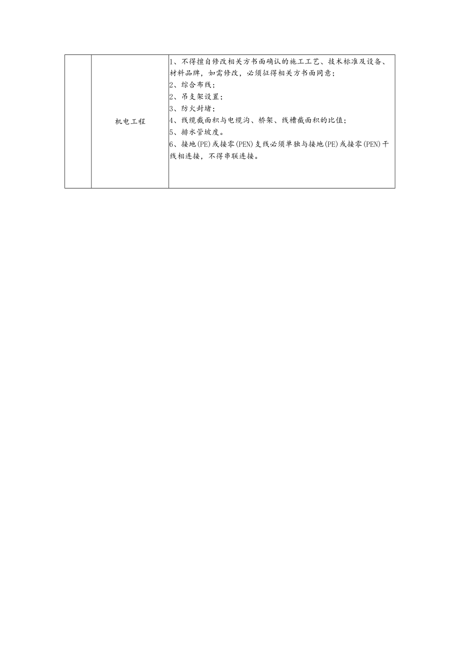 在施项目实体质量评估（实测实量）管理细则2017修订.docx_第3页