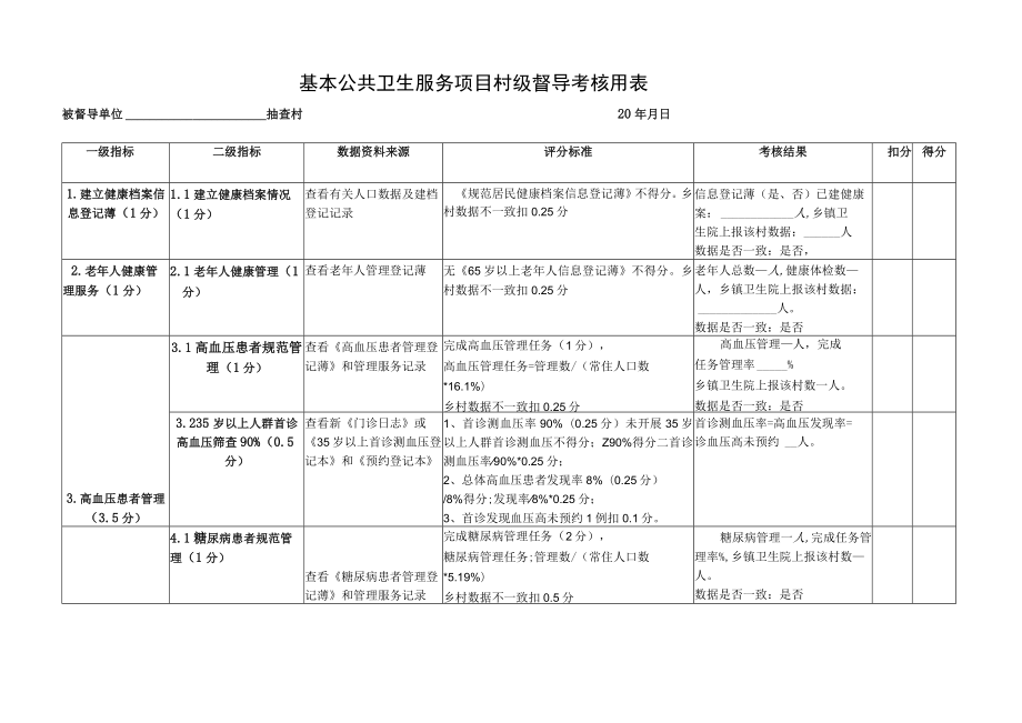 基本公共卫生服务项目村级考核用表任务分解表.docx_第1页