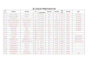 员工安全生产教育与培训计划.docx