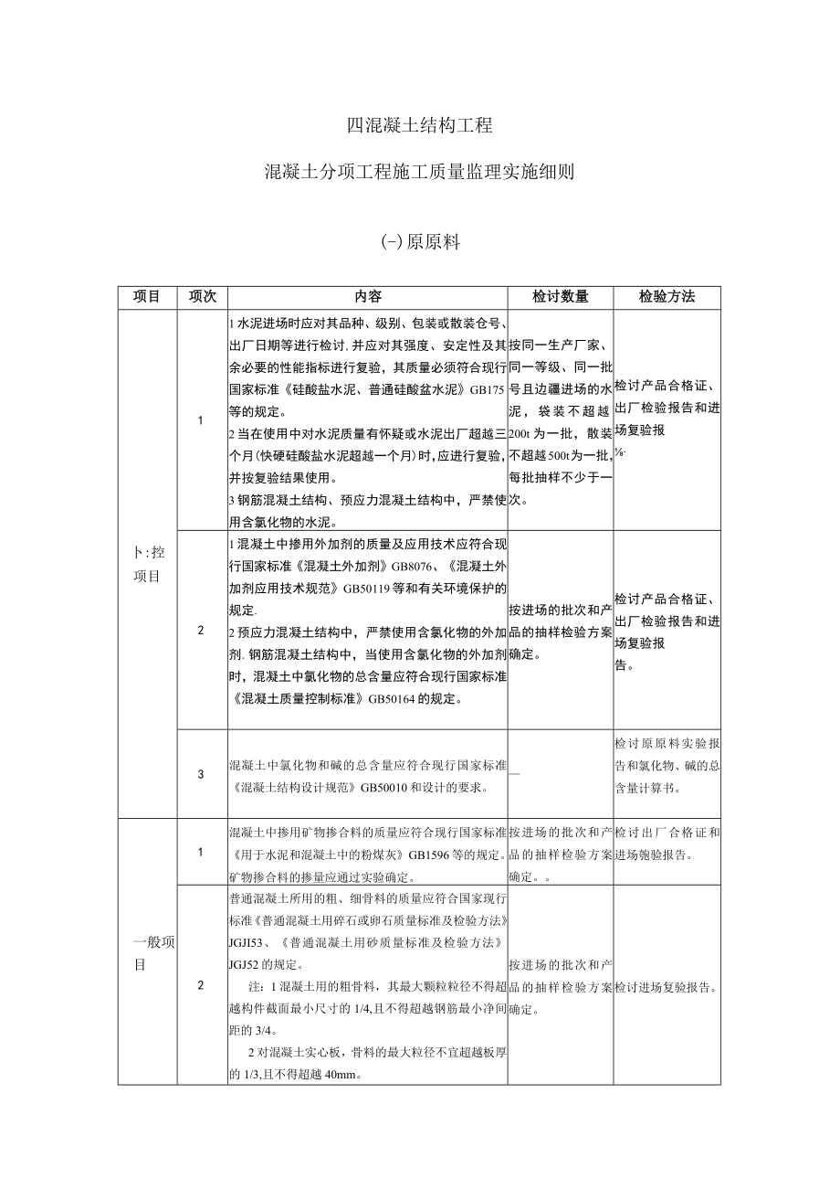 凝土工程质量监理实施细则（手册）.docx_第1页