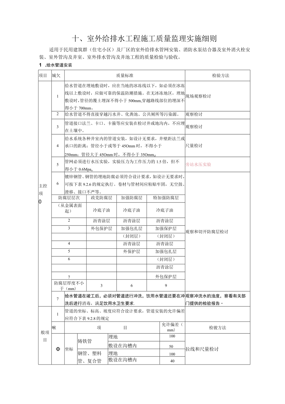 外给排水工程施工质量监理实施细则.docx_第1页