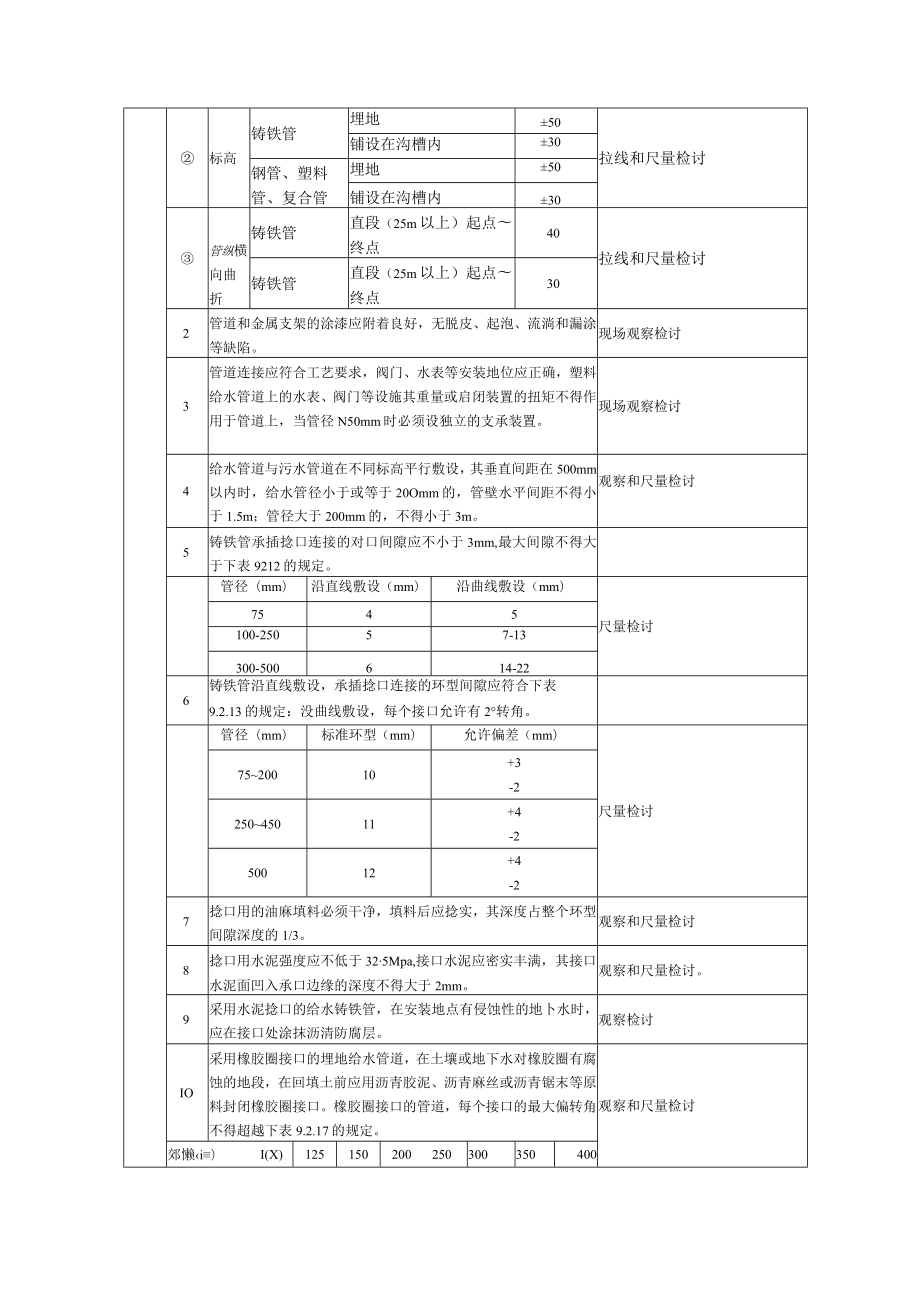 外给排水工程施工质量监理实施细则.docx_第2页