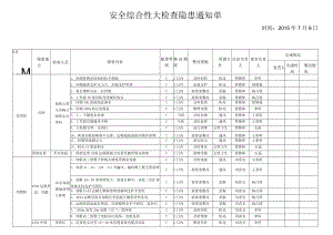 周四大检查7.9.docx