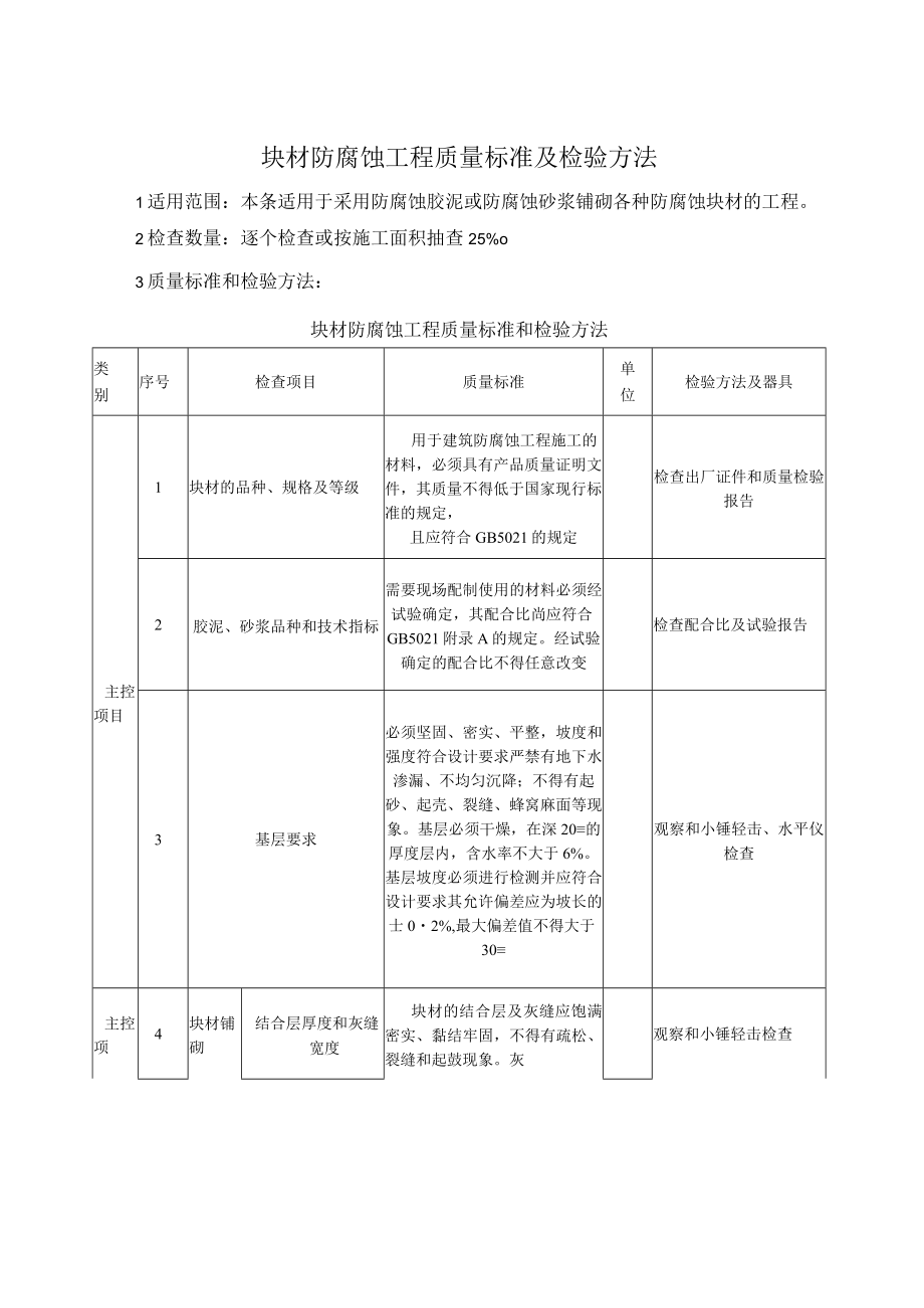 块材防腐蚀工程质量标准及检验方法.docx_第1页