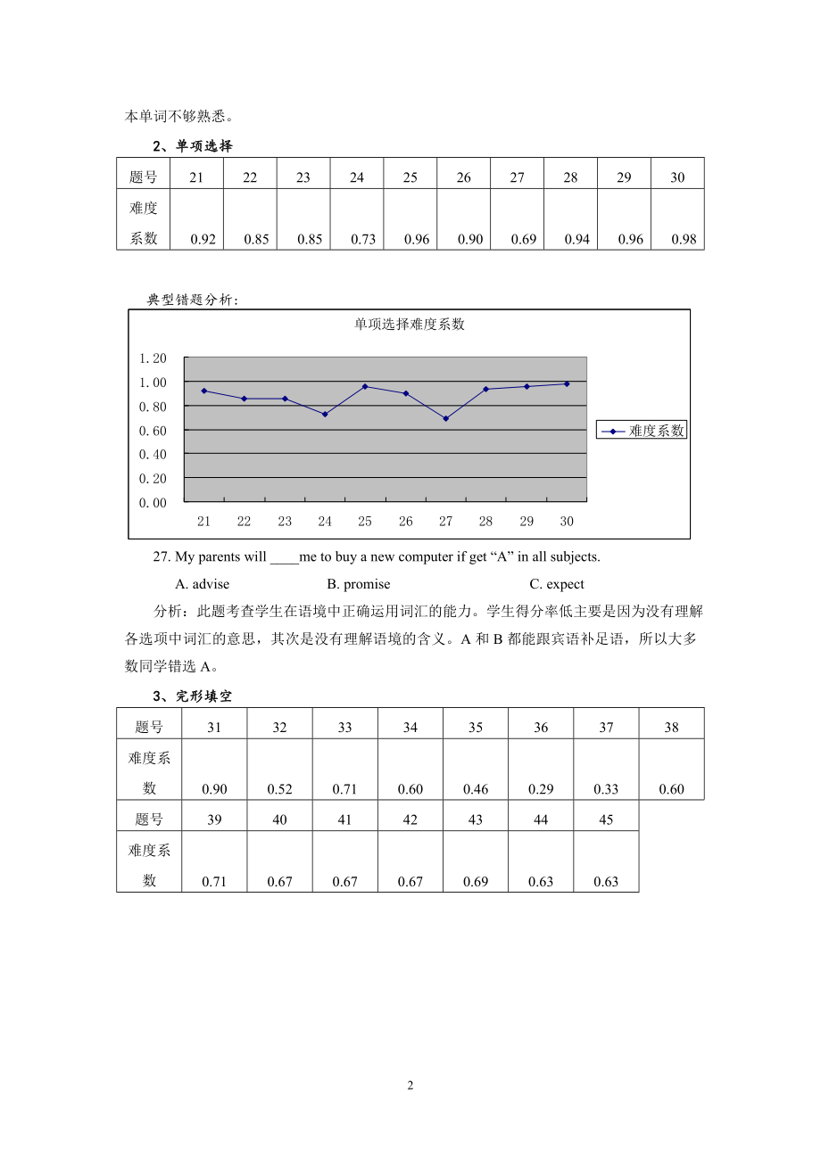 初二期末质量分析英语x.doc_第2页