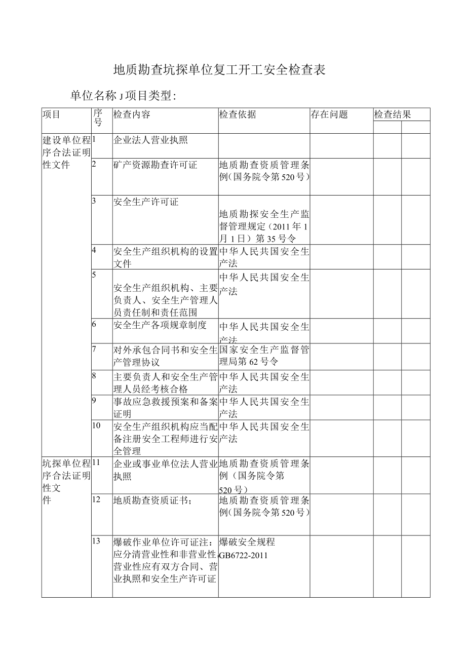 地质勘查坑探单位复工开工安全检查落实情况表格.docx_第1页