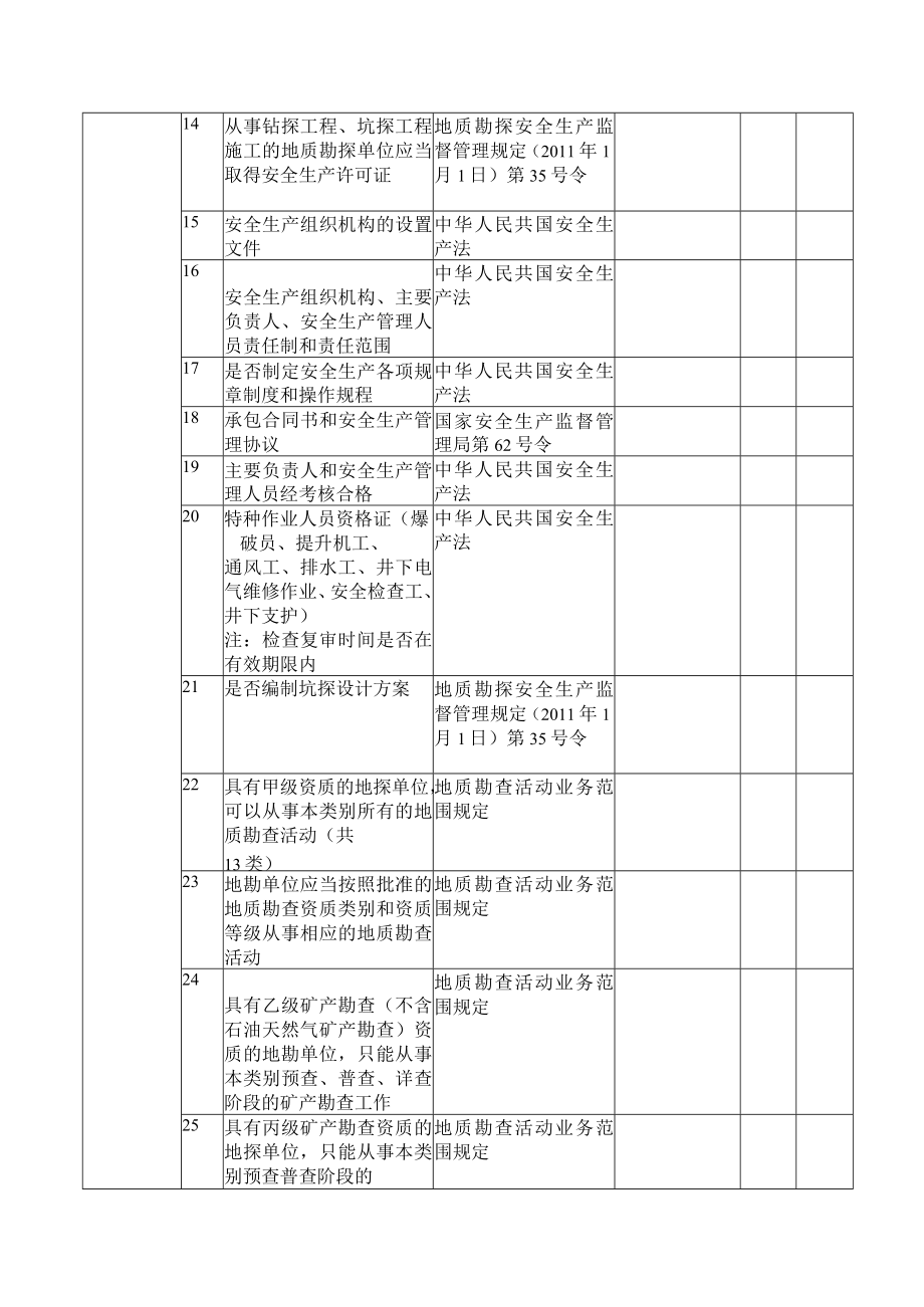 地质勘查坑探单位复工开工安全检查落实情况表格.docx_第2页