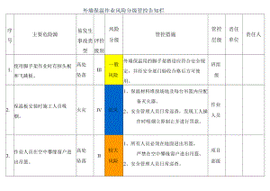 外墙保温作业风险分级管控告知栏.docx