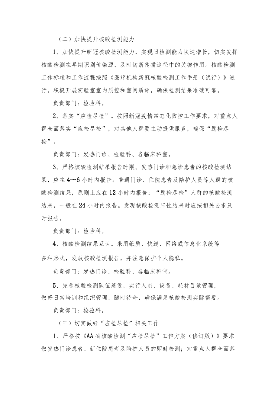 医院新冠疫情医疗救治工作方案及工作总结.docx_第2页