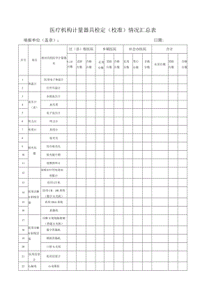 医疗机构计量器具检定（校准）情况汇总表.docx