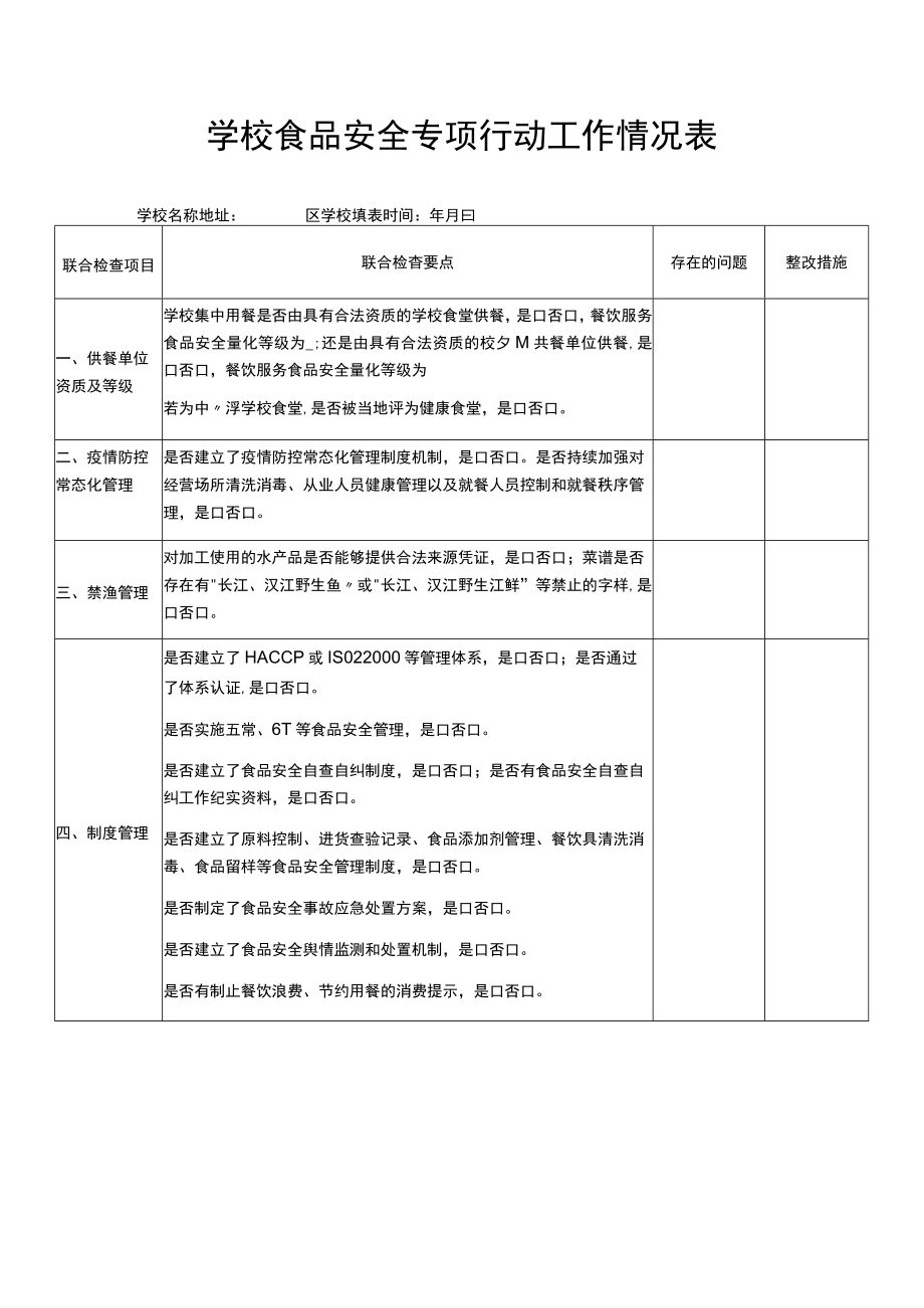 学校食品安全专项行动工作情况表.docx_第1页