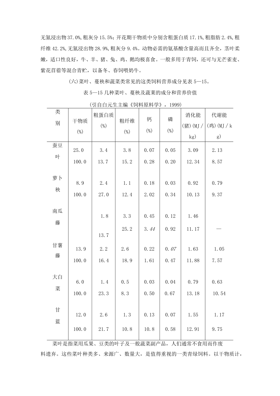 叶菜类动物饲料介绍.docx_第3页