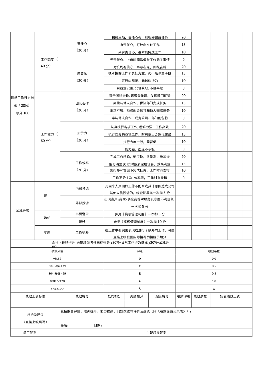 商家自播抖音直播带货主播绩效考核指标表.docx_第2页