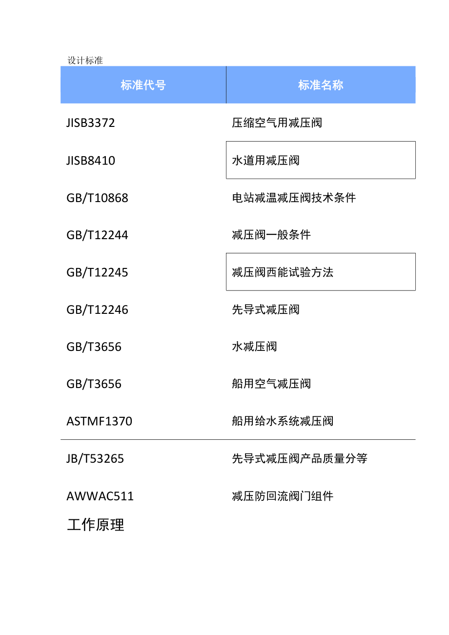 减压阀设计标准和工作原理.docx_第1页