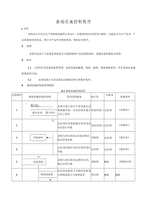 基础设施控制程序.docx