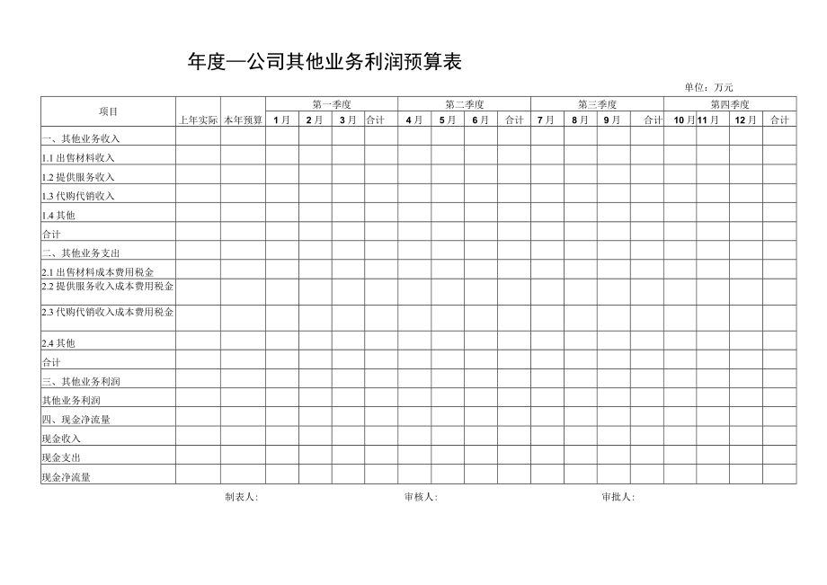 公司全年每季度每月其他业务利润预算表财务报表模板）.docx_第1页