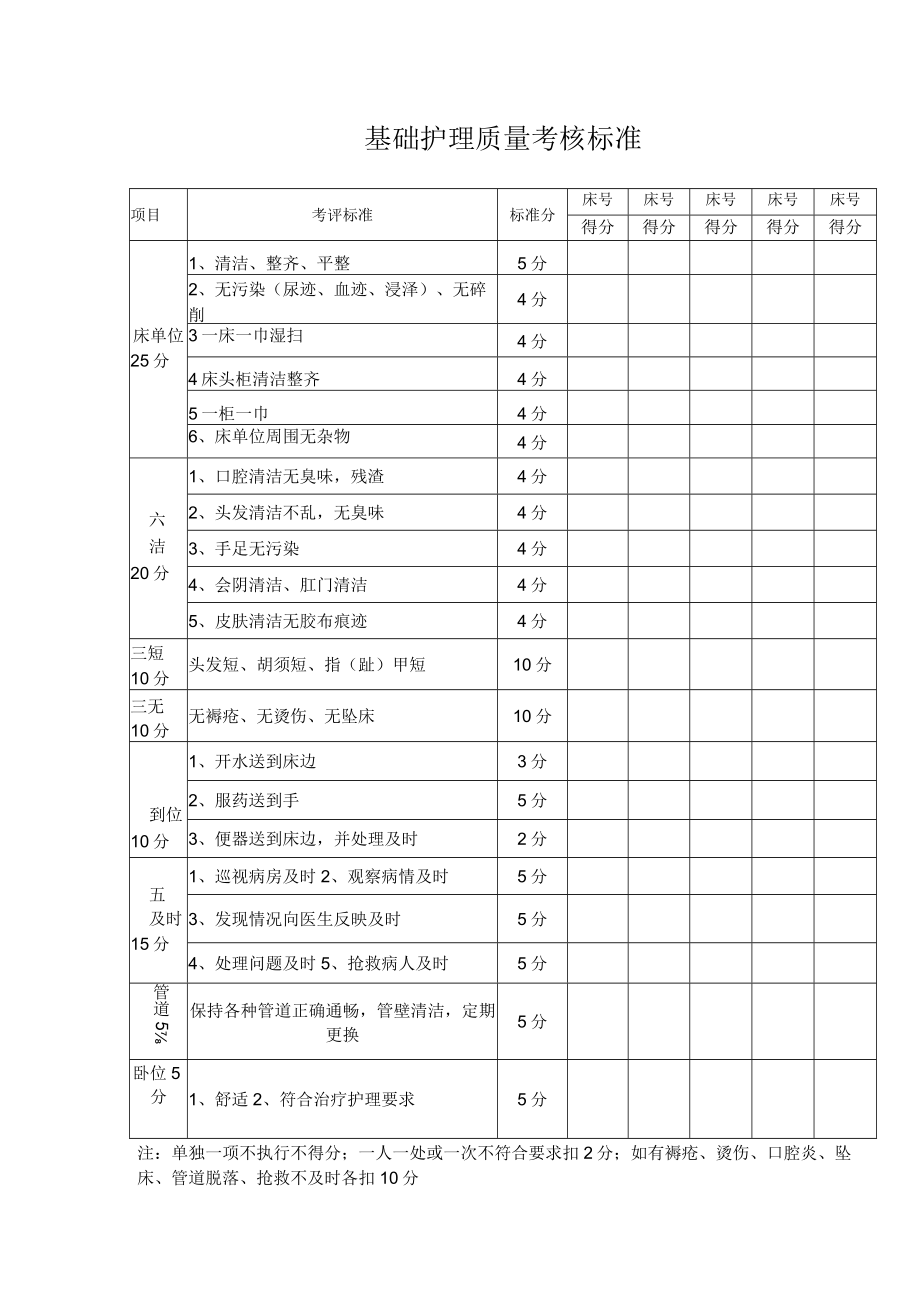 基础护理质量考核标准.docx_第1页