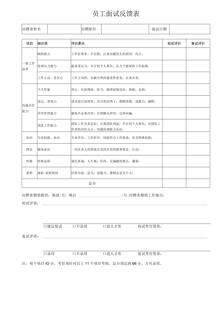 员工面试反馈表.docx_第1页