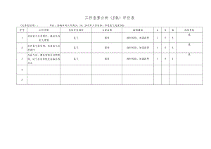 化工企业停送氢气处置工作危害分析（JHA）评价表.docx