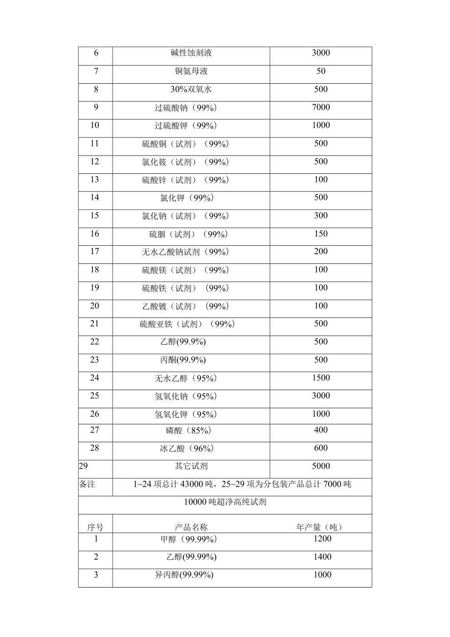 佛山西陇化工.docx_第3页