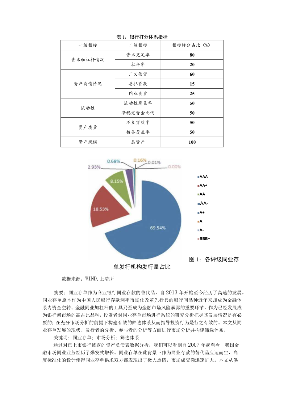 同业存单市场分析与构建筛选体系 附同业存单扩表不能再任性.docx_第3页