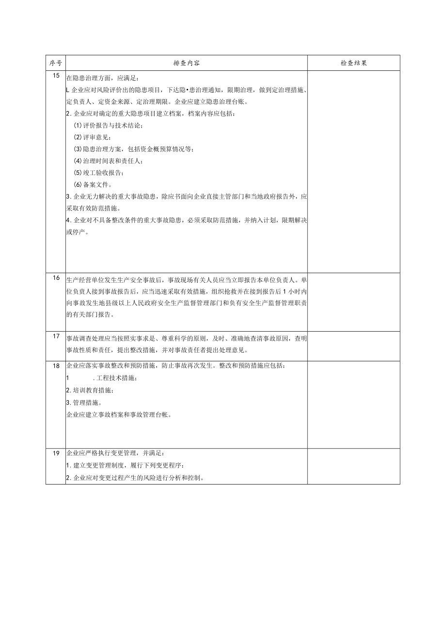 化工企业安全基础管理安全检查表.docx_第3页